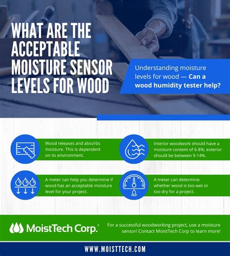 moisture meter chart for wood|acceptable moisture levels in wood.